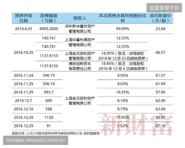 中国资本收购欧洲俱乐部真的是“稳赔不赚”吗？财务报表背后的战略意图是什么？